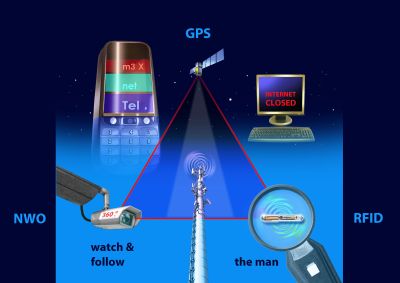 GPS 4 - Entmündigung durch Bewegungsregulierung