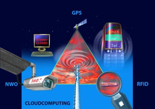 GPS 7 - NWO-Erfassungsbereiche