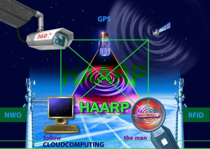 Verbindung GPS-RFID-HAARP - NWO-GPS-HAARP