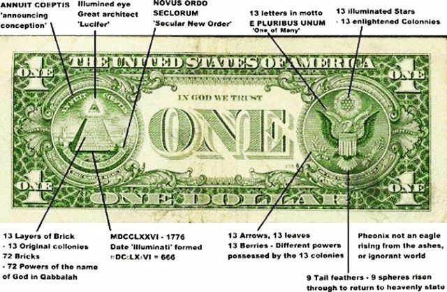 Die Dollar-Symbolik