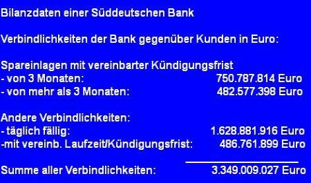 Bankdaten Summe der Verbindlichkeiten gegenüber den Kunden