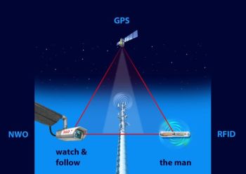 Bewegungs- und Verhaltensüberwachung