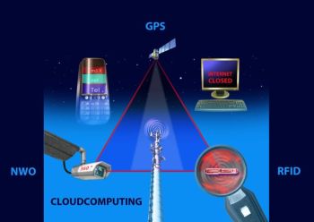 Erfassung aller Überwachungssysteme